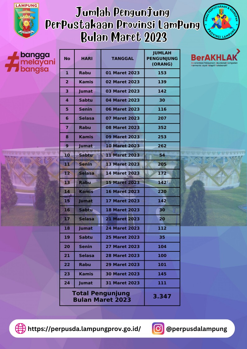 Statistik jumlah pengunjung Perpustakaan Lampung selama bulan Maret 2023